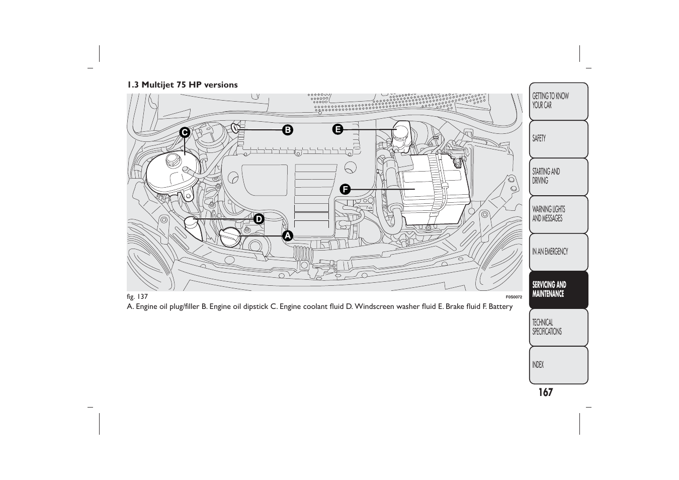 FIAT 500 User Manual | Page 170 / 230