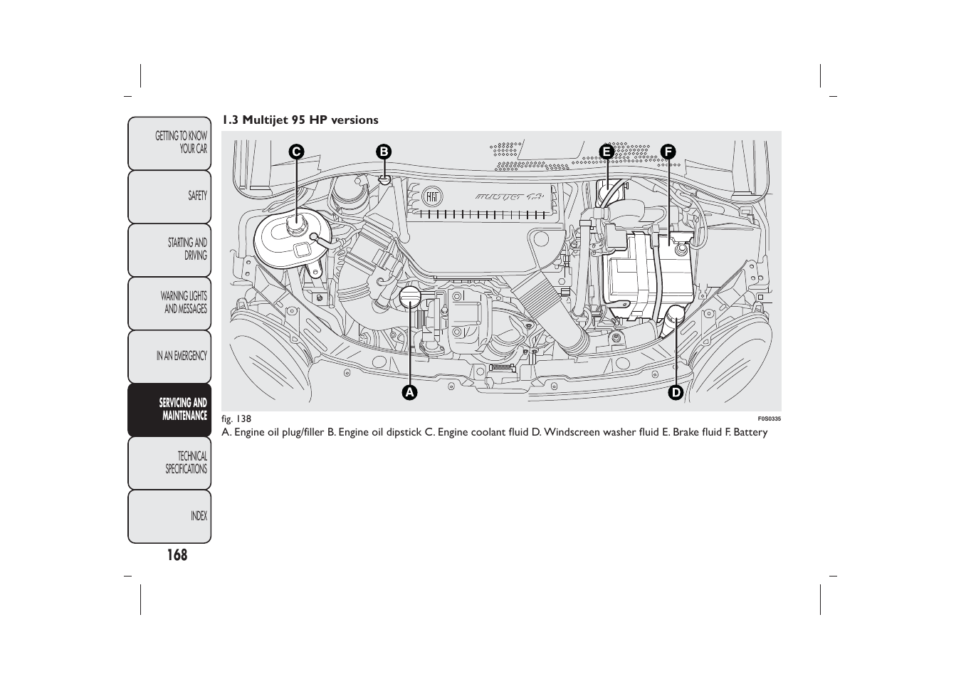 FIAT 500 User Manual | Page 171 / 230