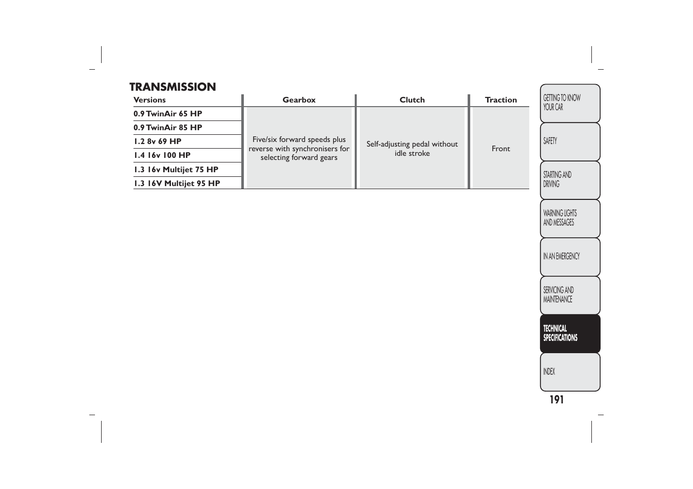 FIAT 500 User Manual | Page 194 / 230