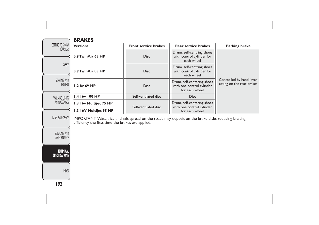 FIAT 500 User Manual | Page 195 / 230