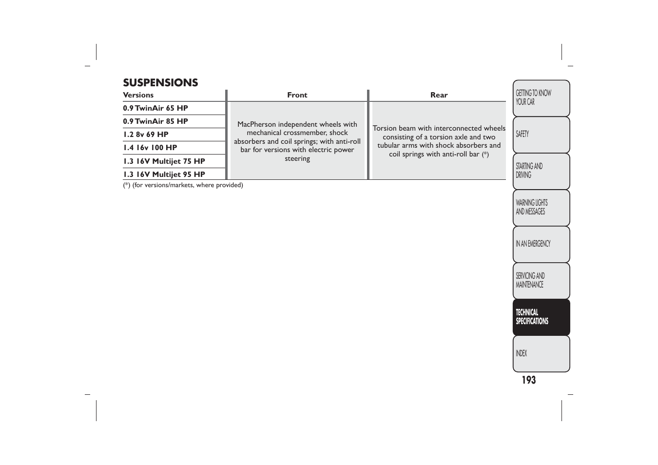 FIAT 500 User Manual | Page 196 / 230