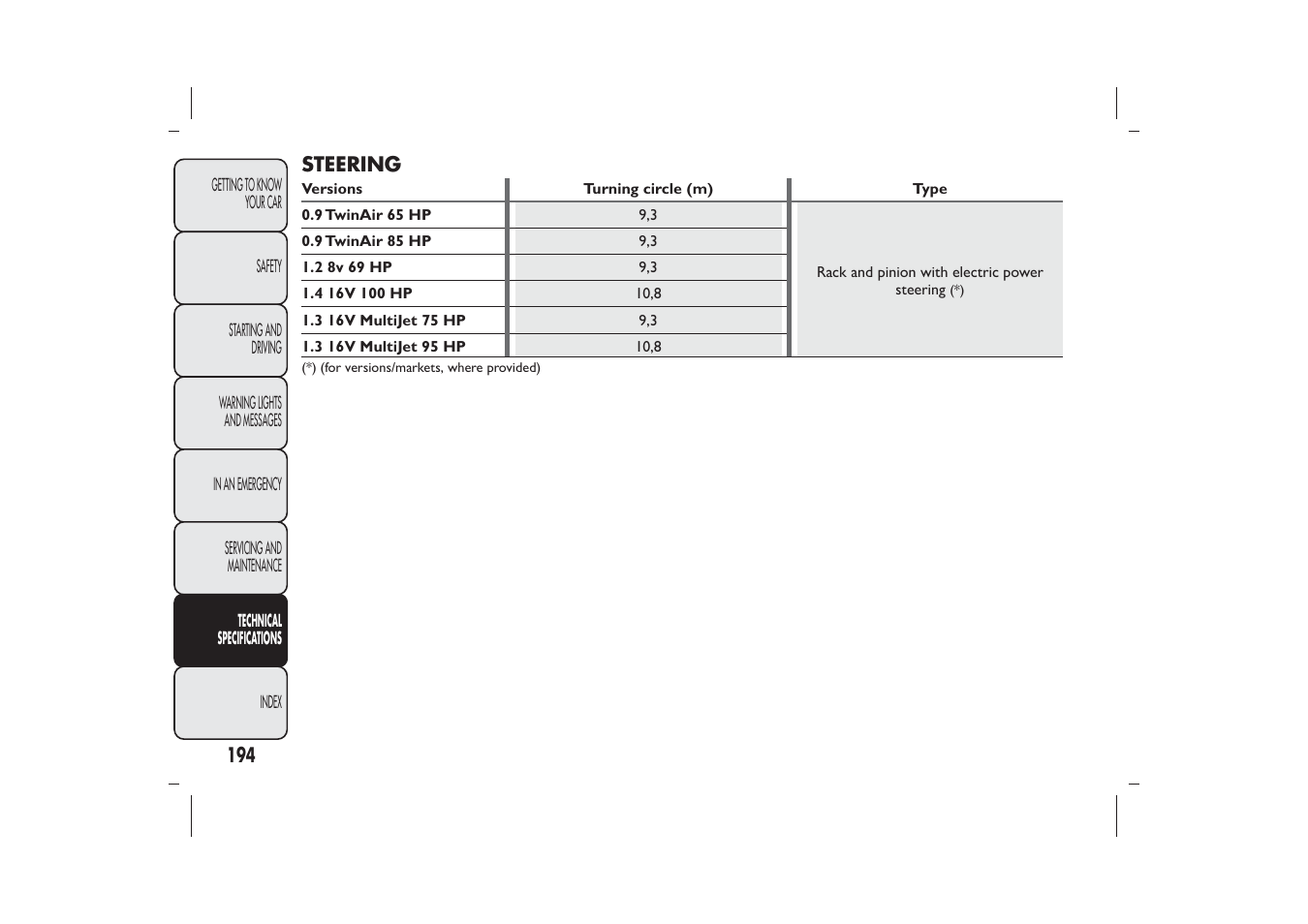 FIAT 500 User Manual | Page 197 / 230