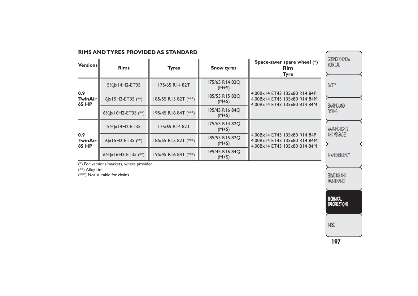 FIAT 500 User Manual | Page 200 / 230