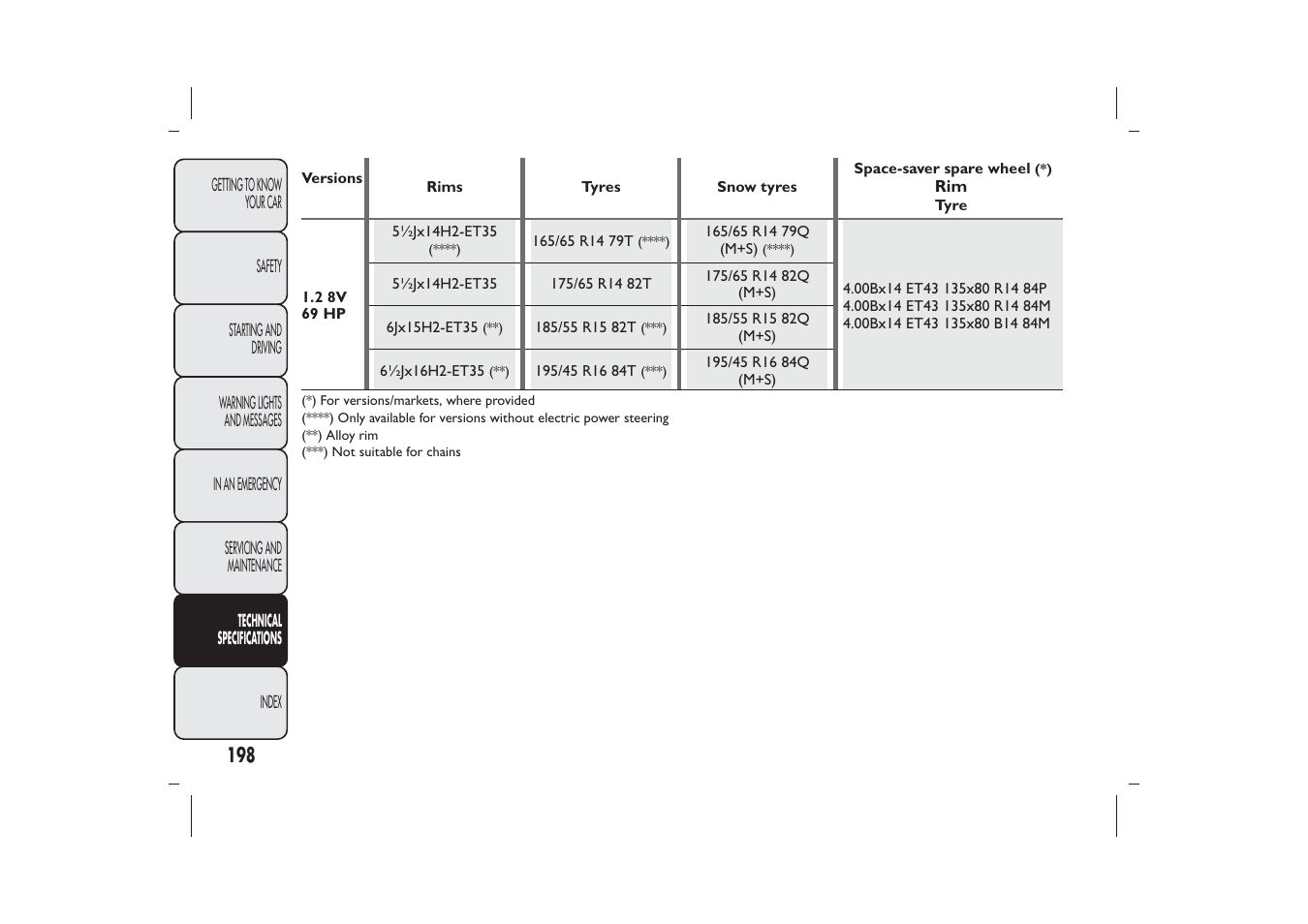 FIAT 500 User Manual | Page 201 / 230