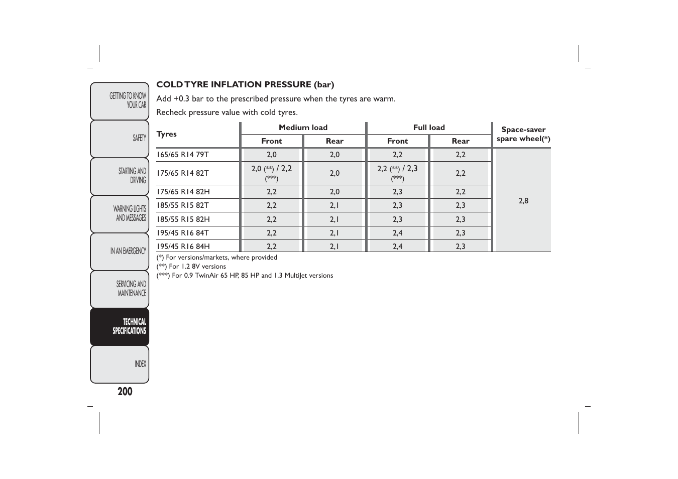 FIAT 500 User Manual | Page 203 / 230