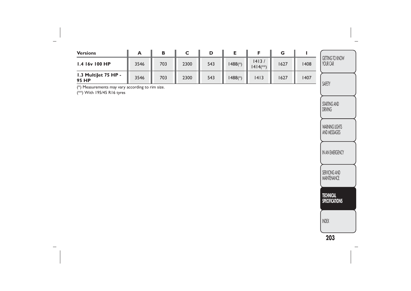 FIAT 500 User Manual | Page 206 / 230