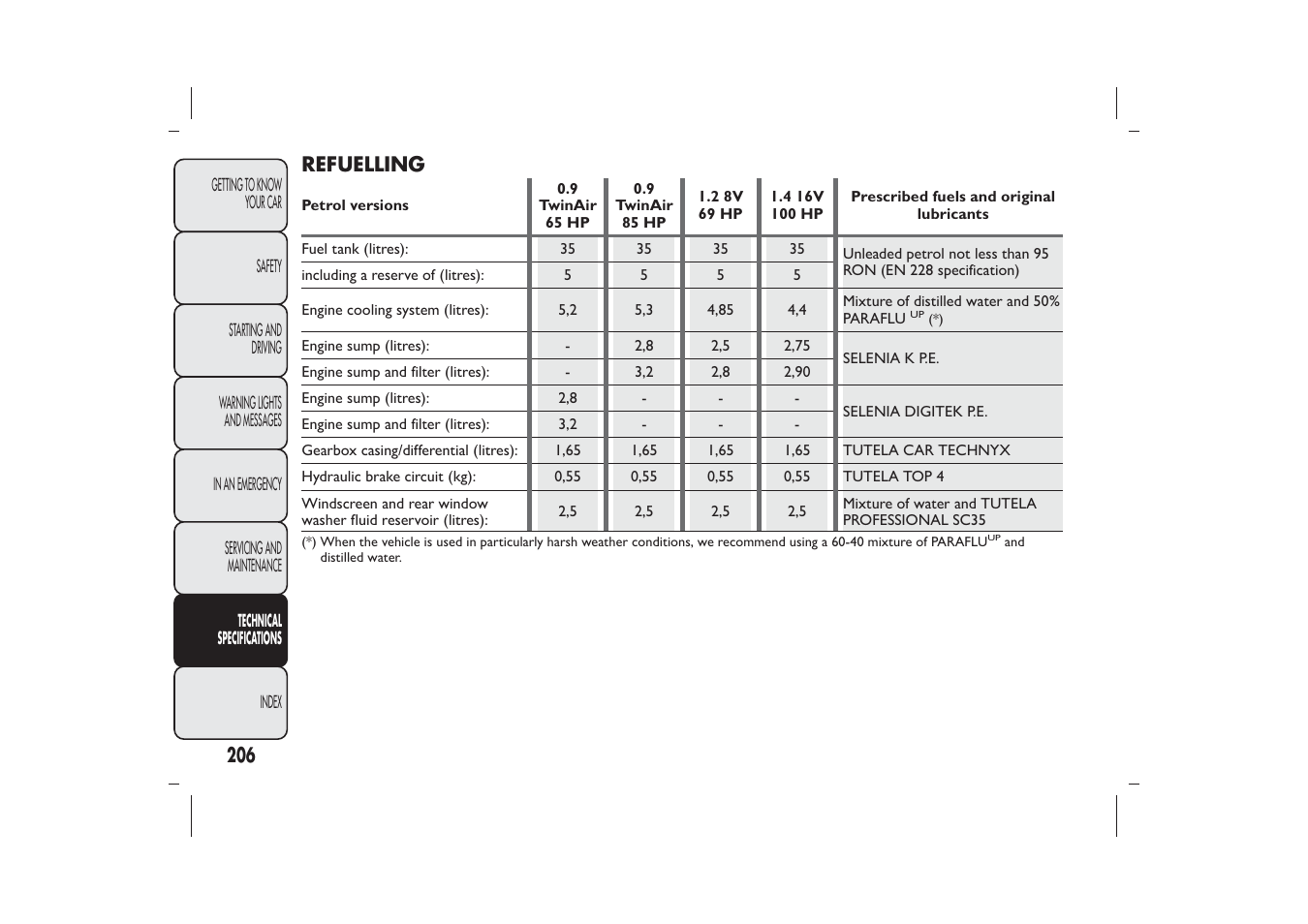 FIAT 500 User Manual | Page 209 / 230