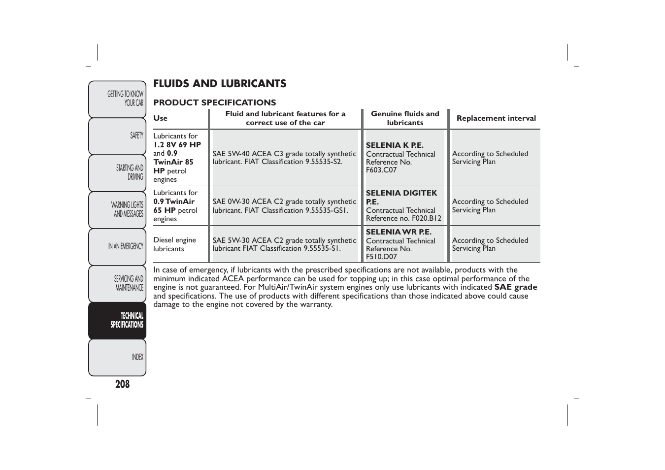 FIAT 500 User Manual | Page 211 / 230