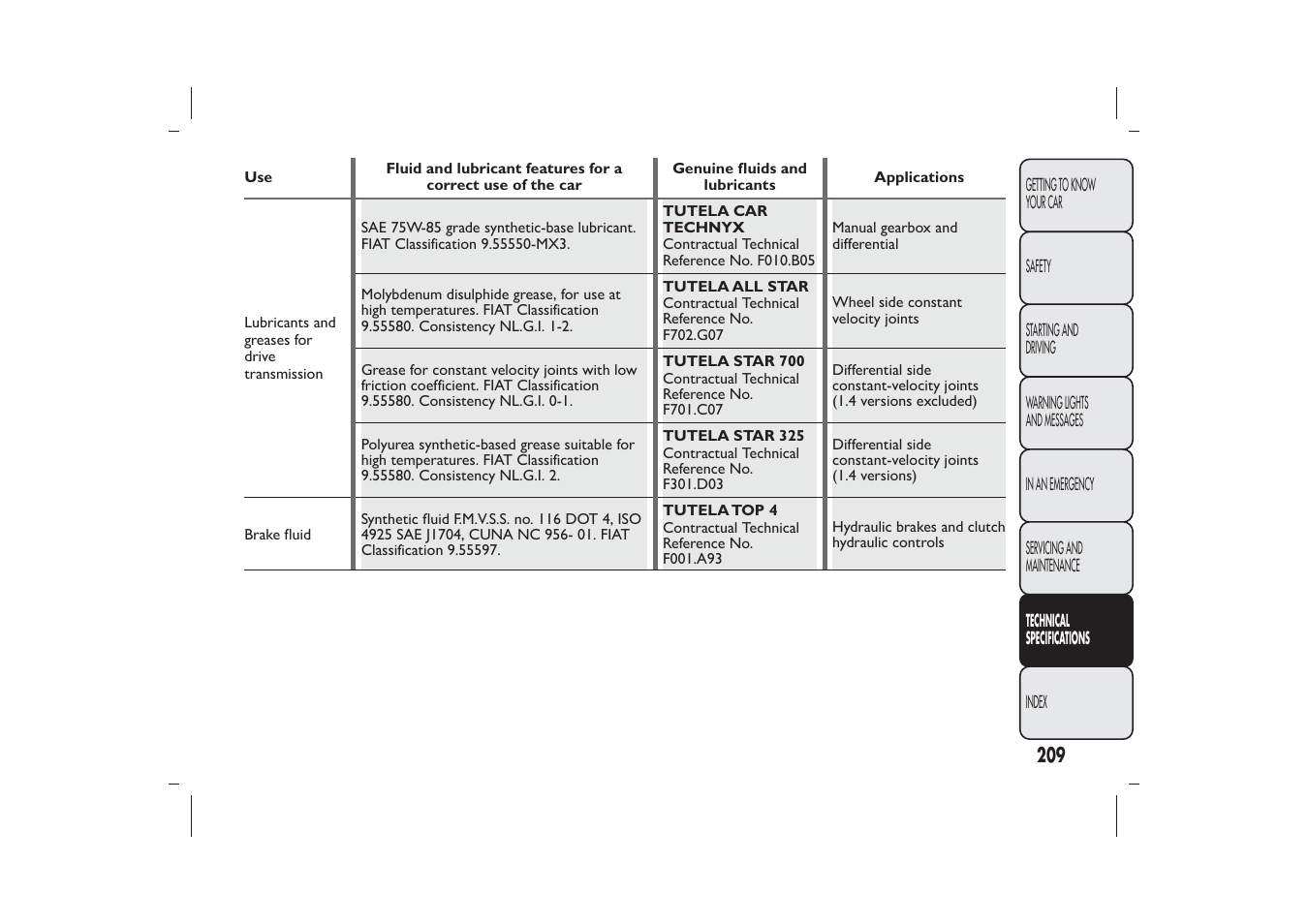 FIAT 500 User Manual | Page 212 / 230