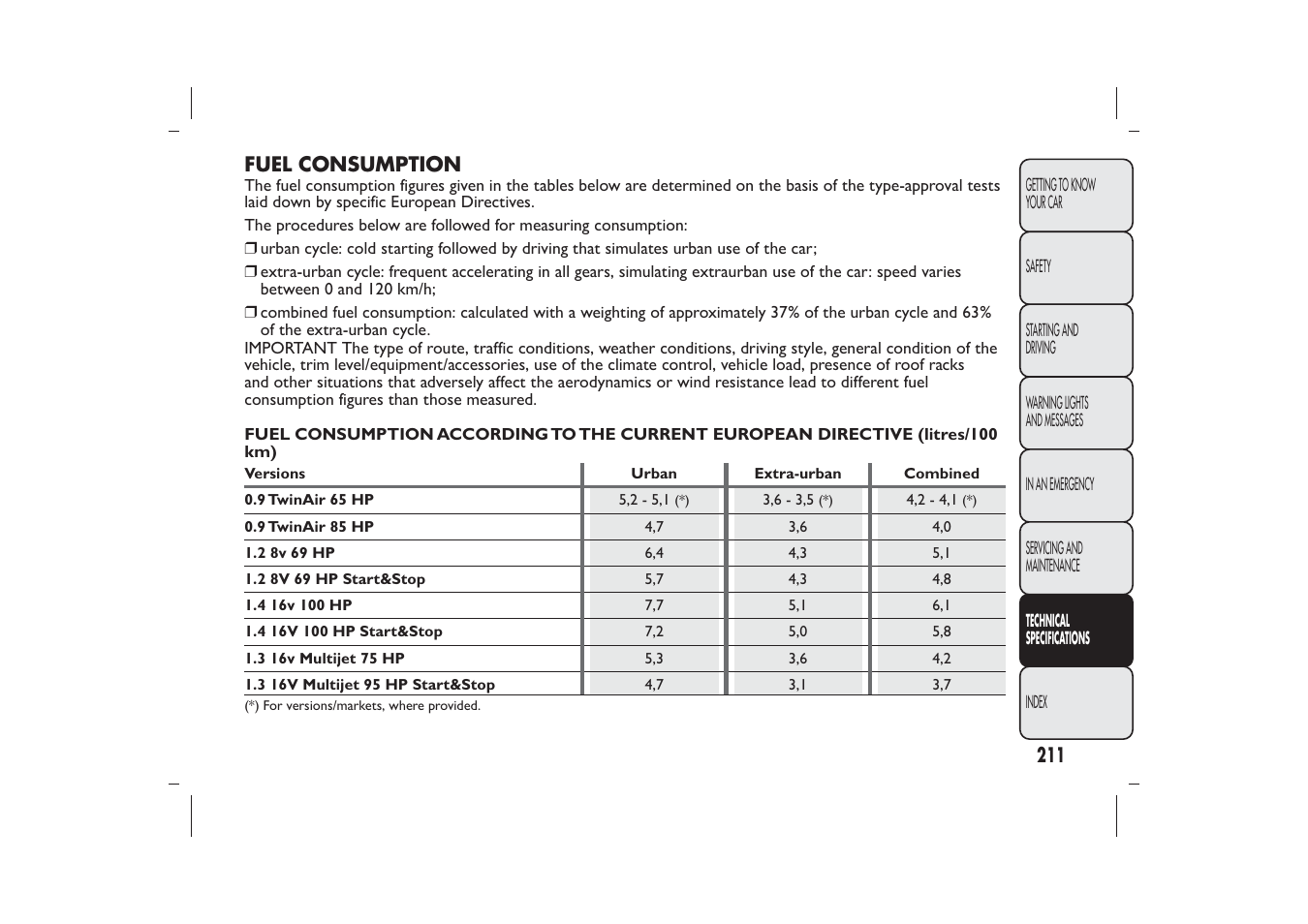 FIAT 500 User Manual | Page 214 / 230