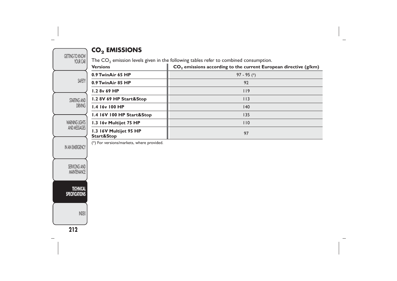 FIAT 500 User Manual | Page 215 / 230