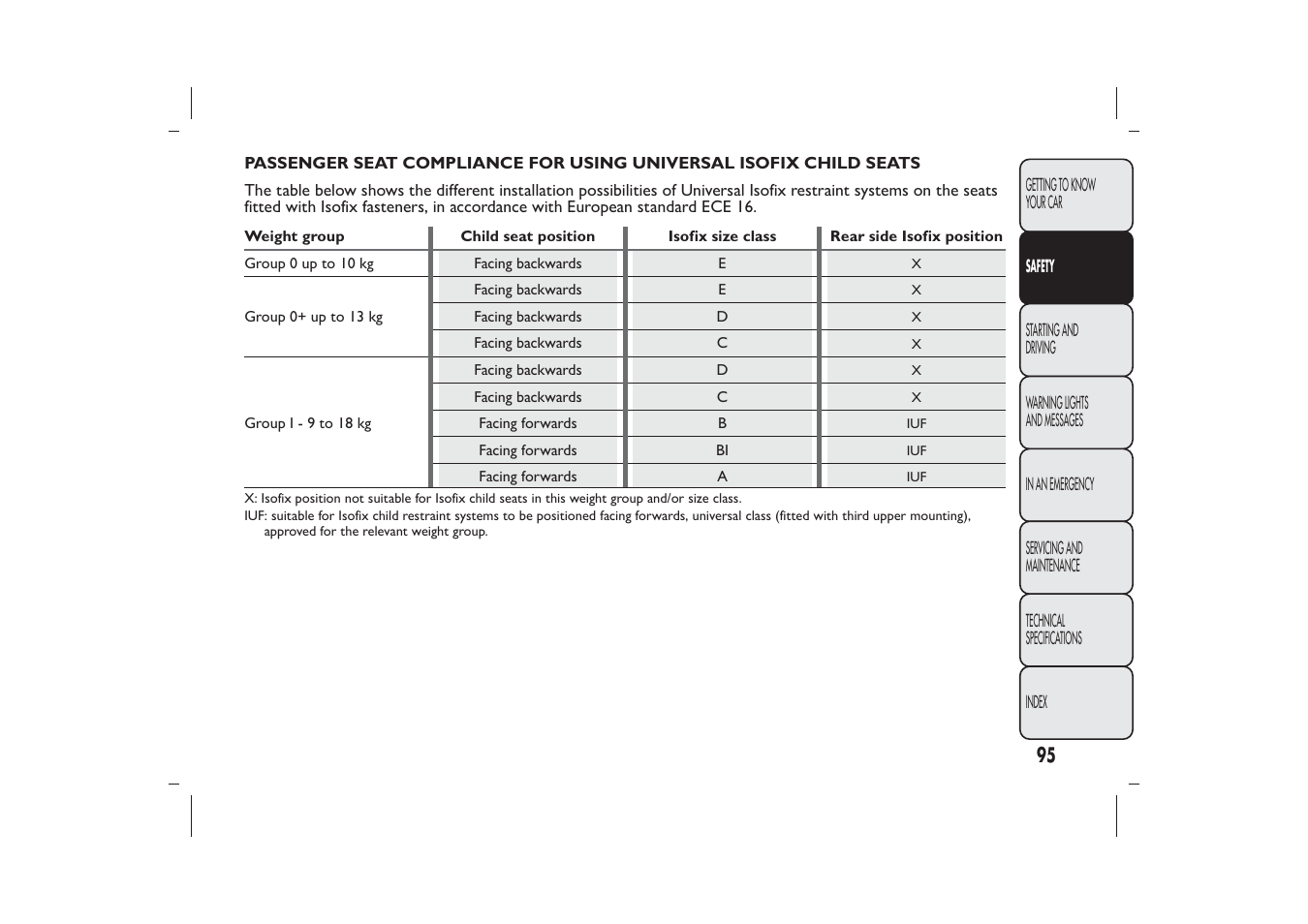 FIAT 500 User Manual | Page 98 / 230