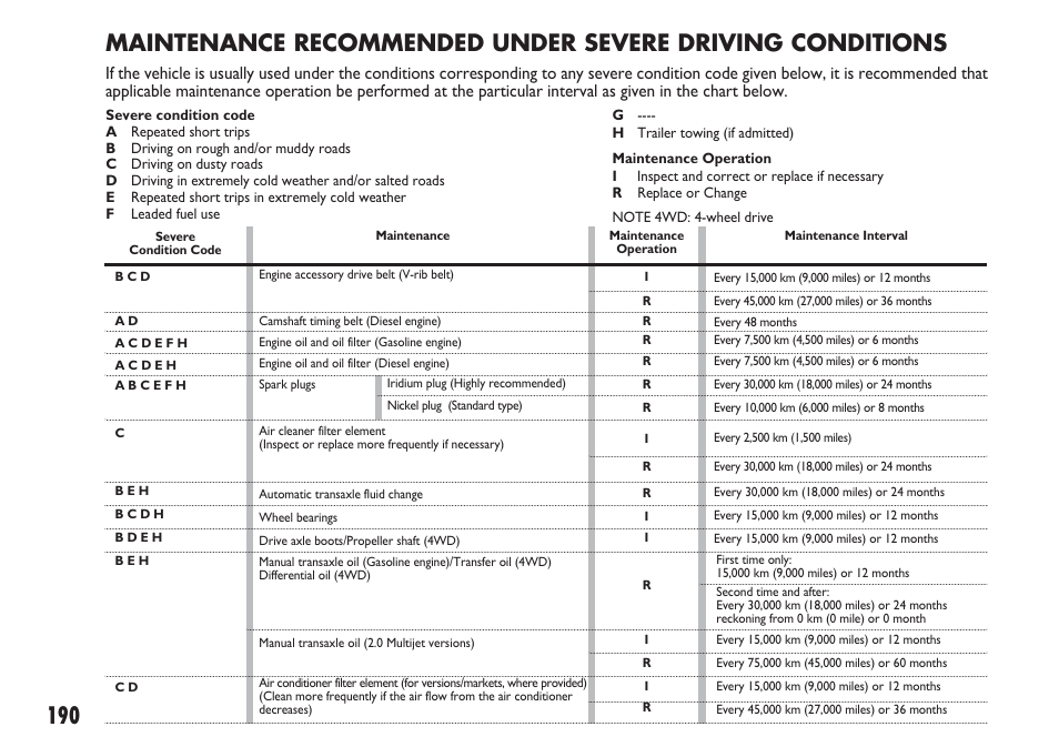 FIAT Sedici User Manual | Page 191 / 270