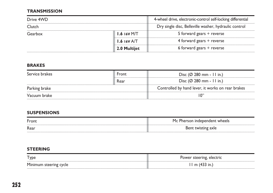 FIAT Sedici User Manual | Page 253 / 270