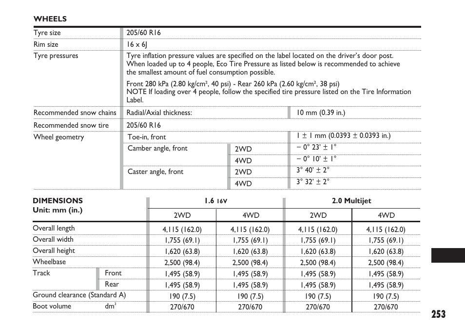 FIAT Sedici User Manual | Page 254 / 270