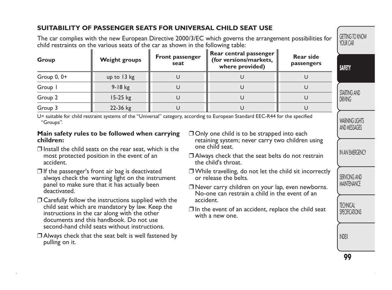 FIAT Panda User Manual | Page 103 / 260