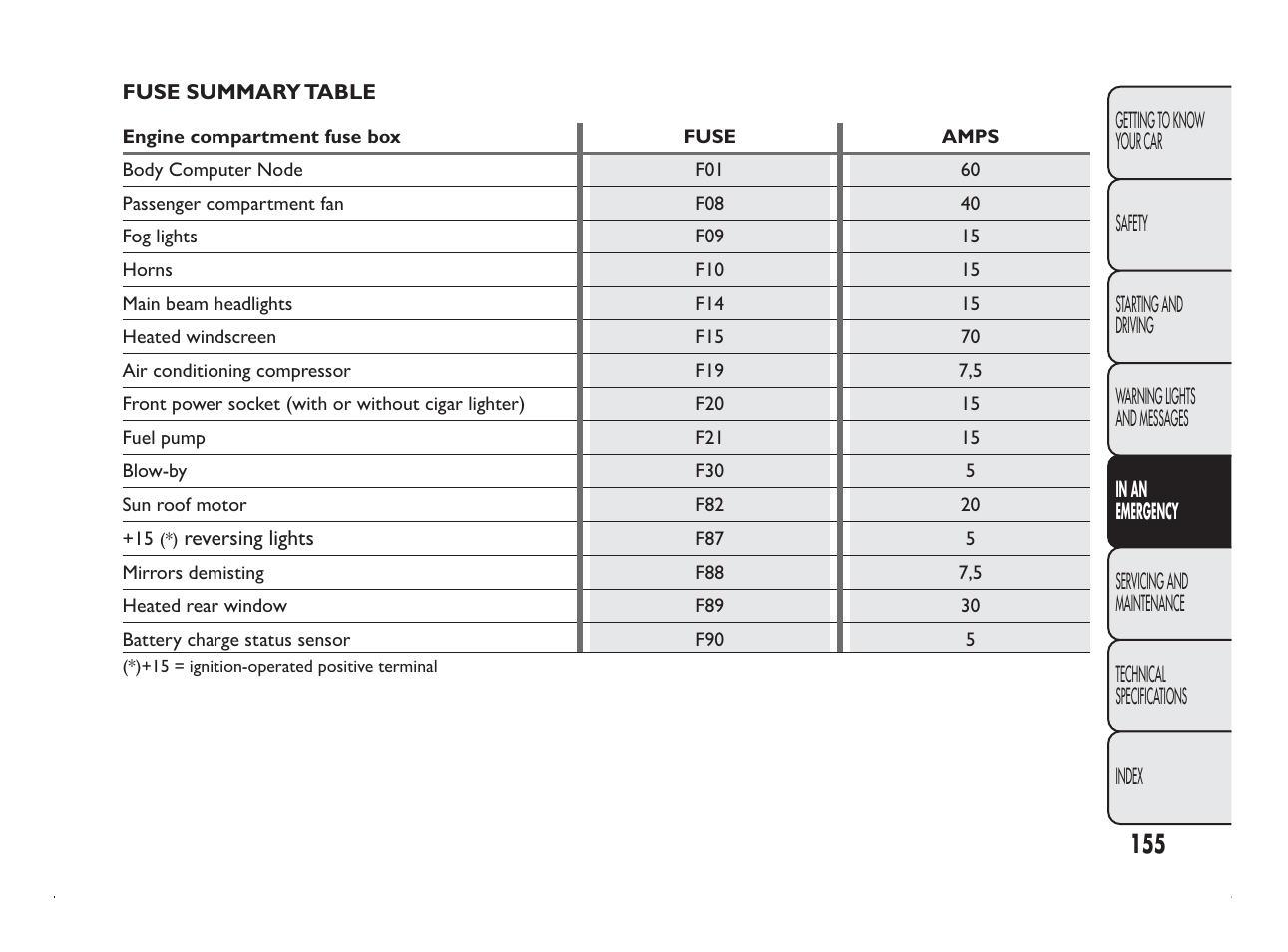 FIAT Panda User Manual | Page 159 / 260