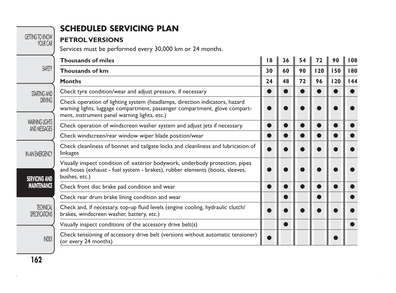 Scheduled servicing plan | FIAT Panda User Manual | Page 166 / 260