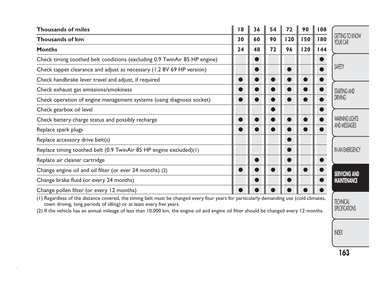 FIAT Panda User Manual | Page 167 / 260