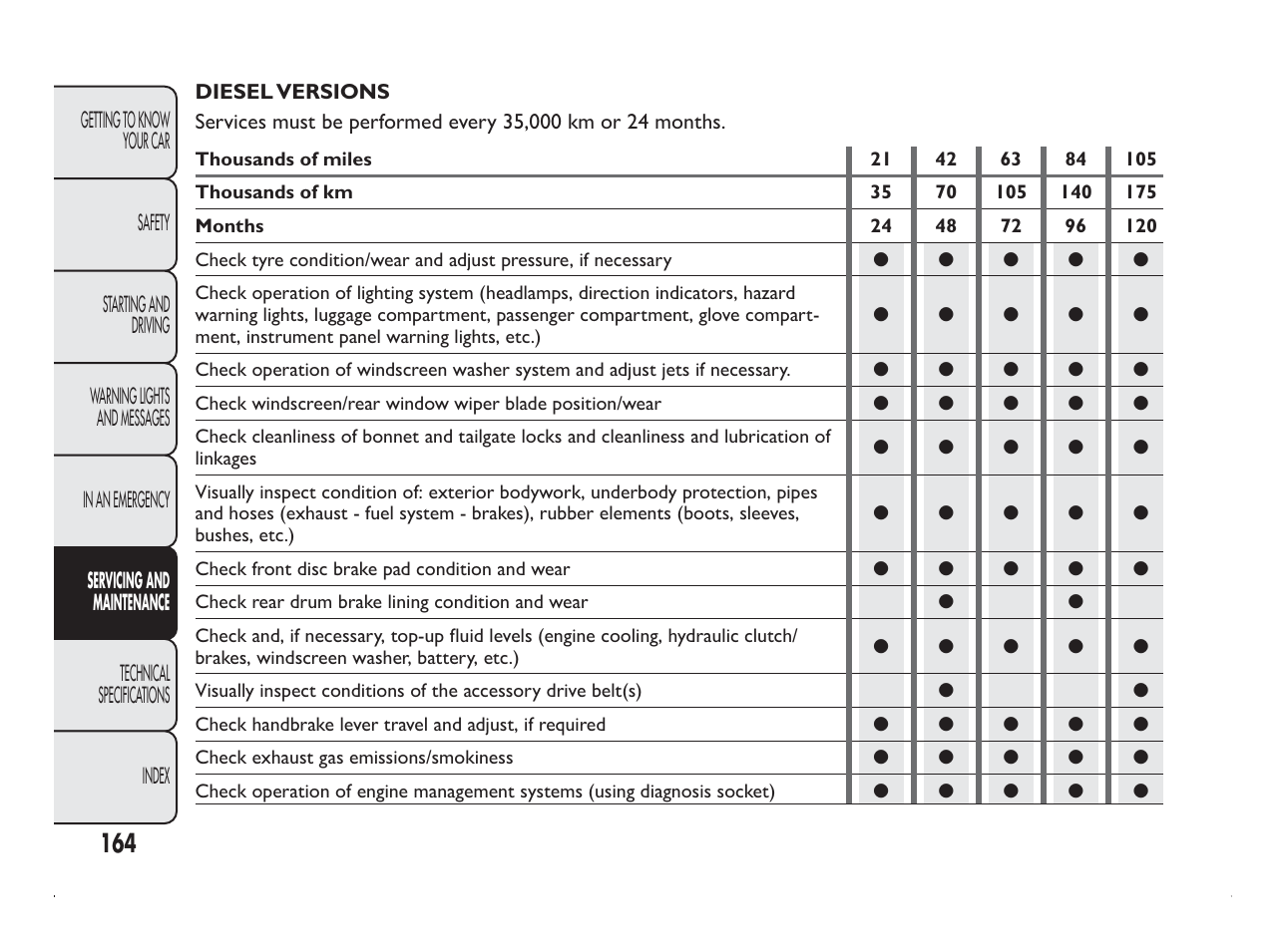 FIAT Panda User Manual | Page 168 / 260