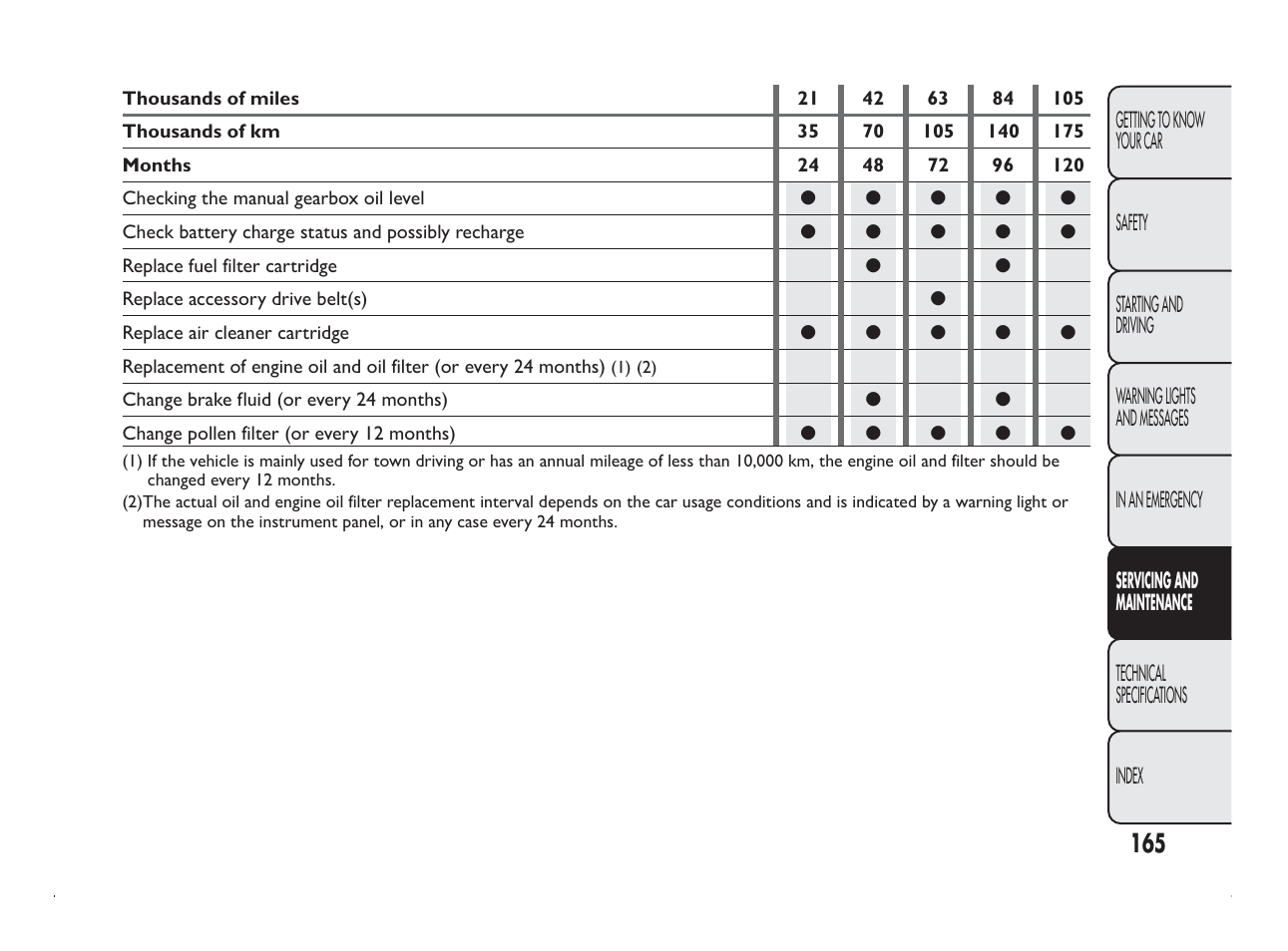 FIAT Panda User Manual | Page 169 / 260