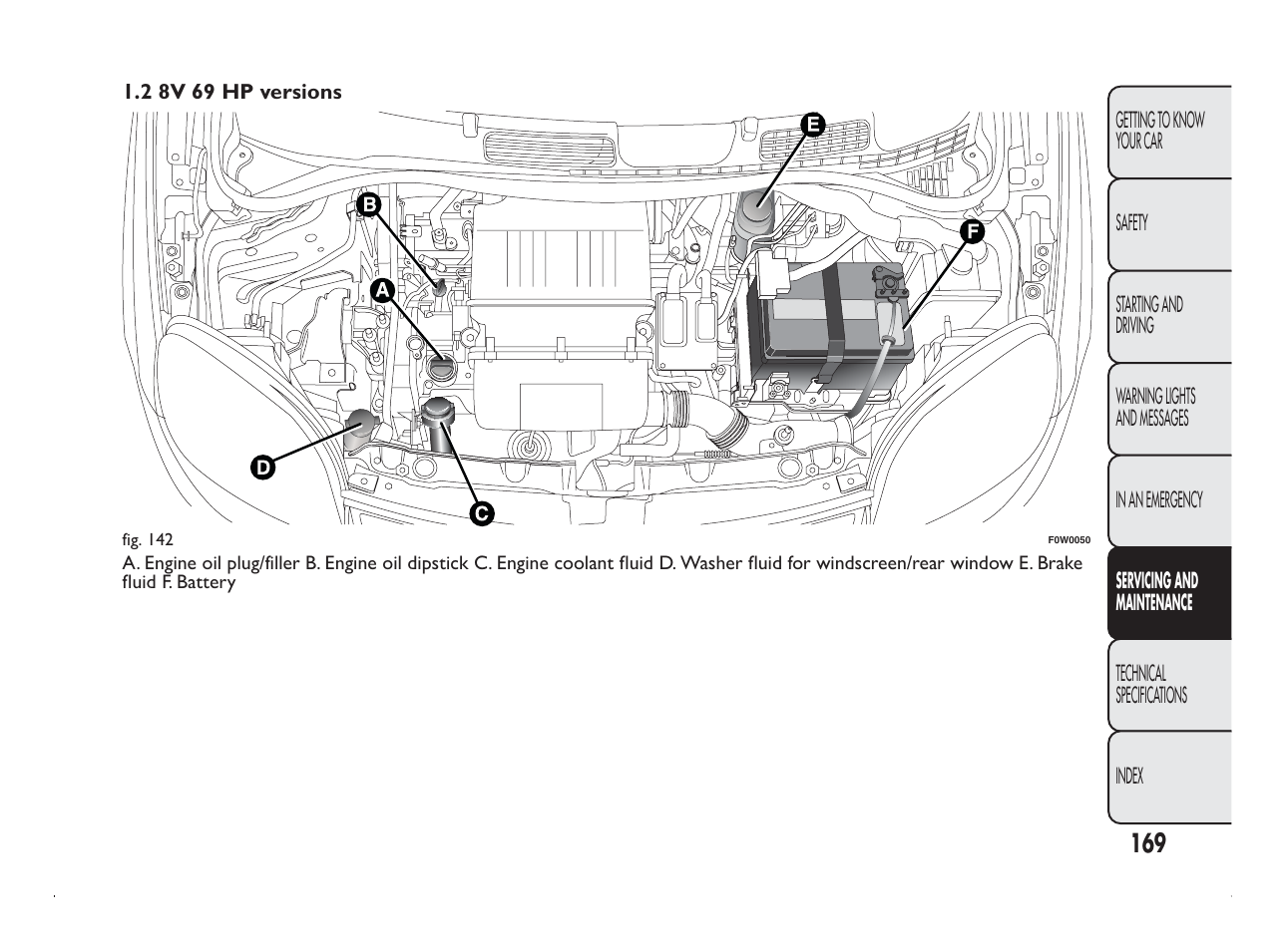 FIAT Panda User Manual | Page 173 / 260