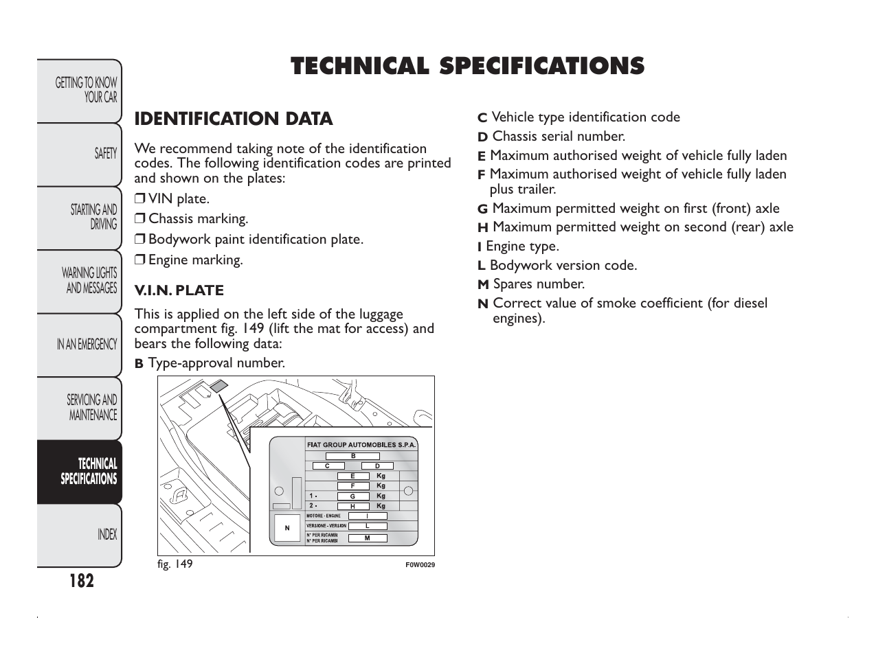 Technical specifications | FIAT Panda User Manual | Page 186 / 260