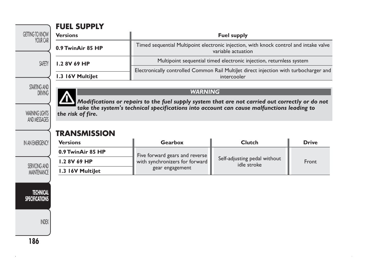 FIAT Panda User Manual | Page 190 / 260