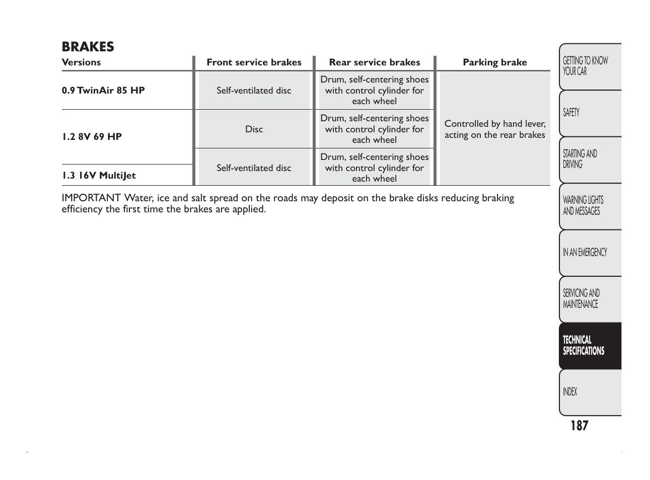 FIAT Panda User Manual | Page 191 / 260