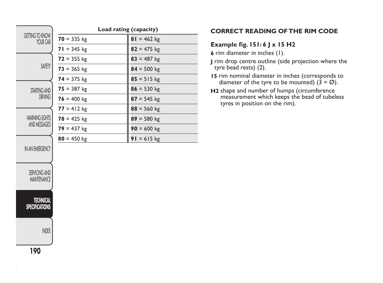 FIAT Panda User Manual | Page 194 / 260