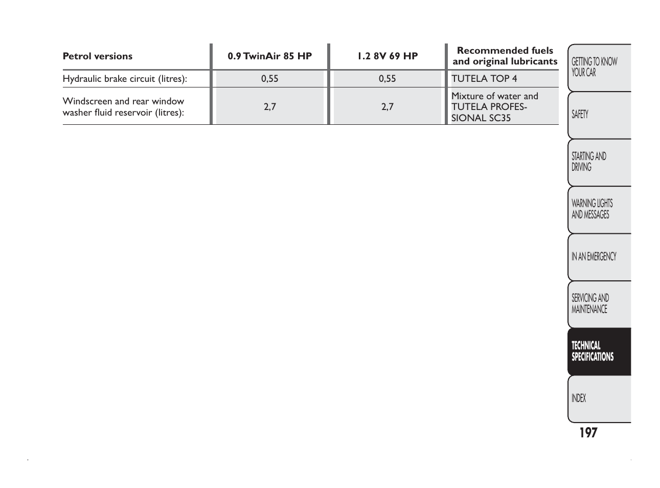 FIAT Panda User Manual | Page 201 / 260