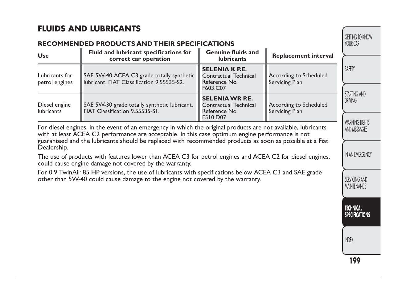 FIAT Panda User Manual | Page 203 / 260