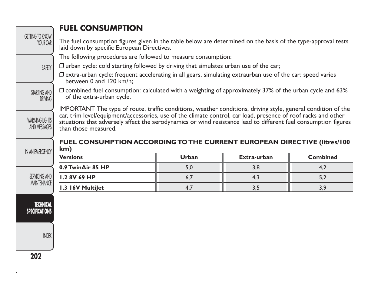 FIAT Panda User Manual | Page 206 / 260