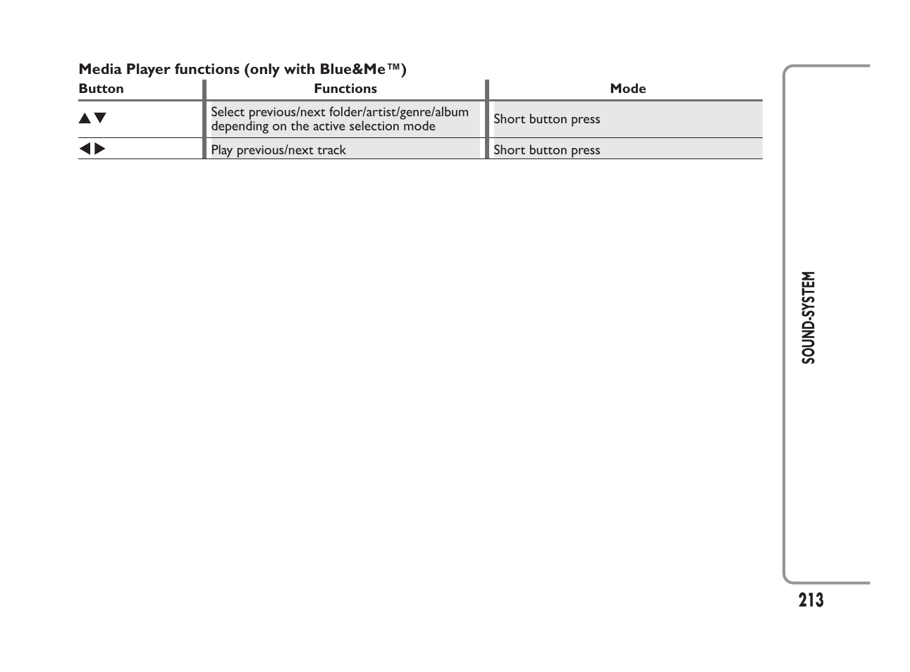 FIAT Panda User Manual | Page 217 / 260