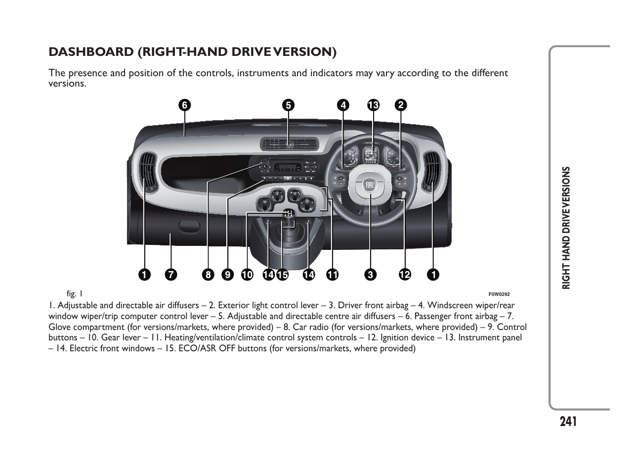 FIAT Panda User Manual | Page 245 / 260