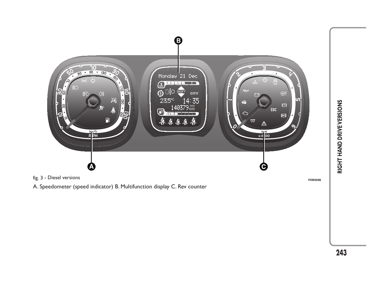 Right hand drive versions | FIAT Panda User Manual | Page 247 / 260