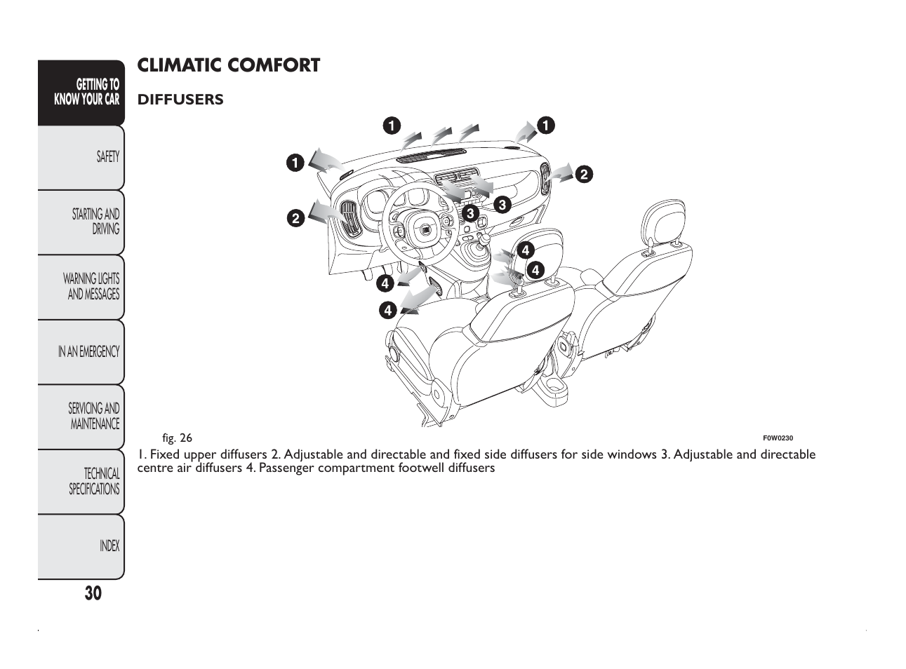 FIAT Panda User Manual | Page 34 / 260