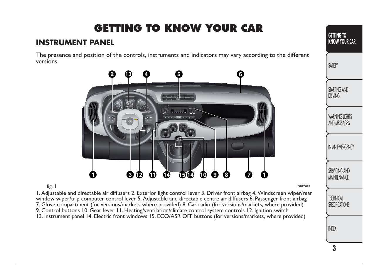 Getting to know your car | FIAT Panda User Manual | Page 7 / 260