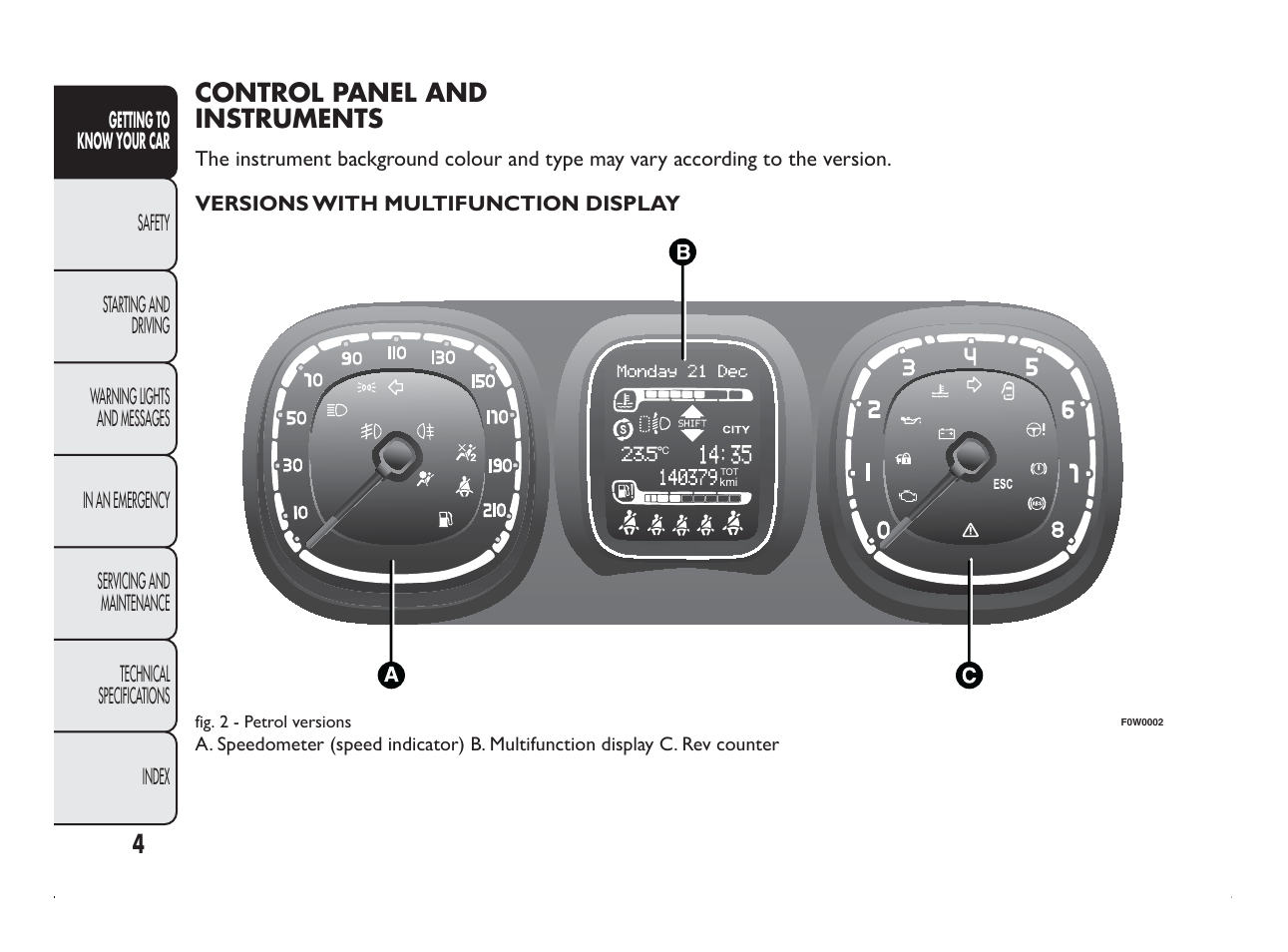 Control panel and instruments | FIAT Panda User Manual | Page 8 / 260