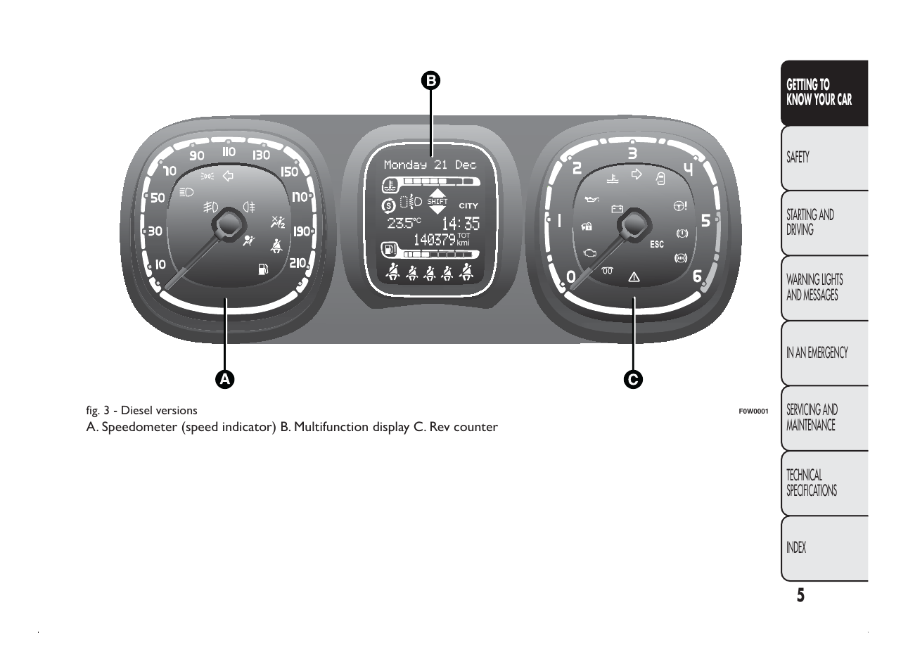 FIAT Panda User Manual | Page 9 / 260