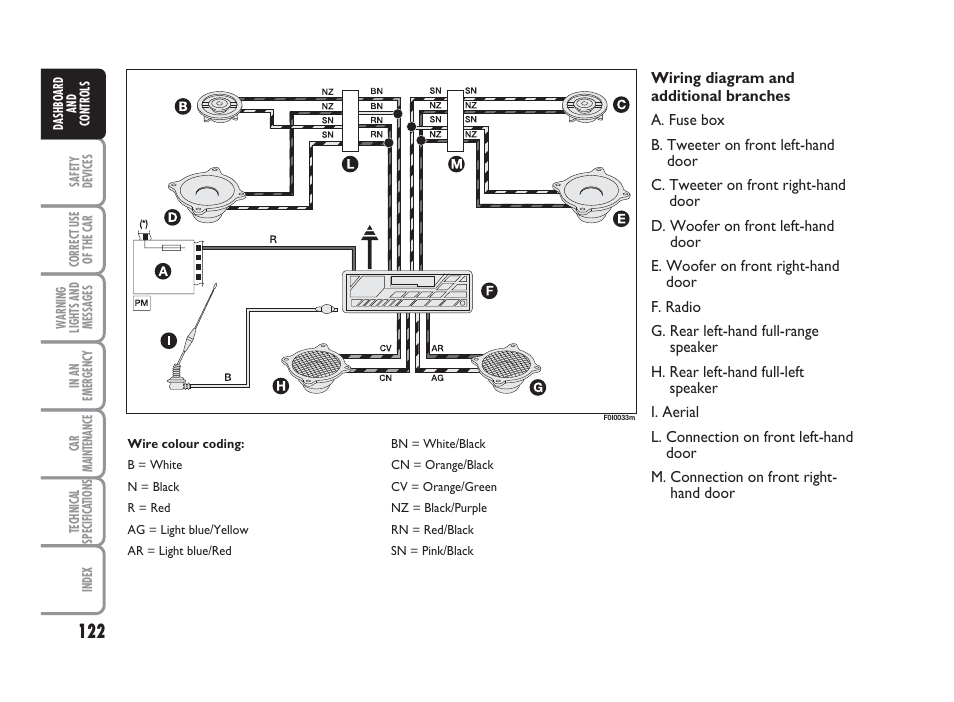 FIAT Punto Classic User Manual | Page 123 / 298