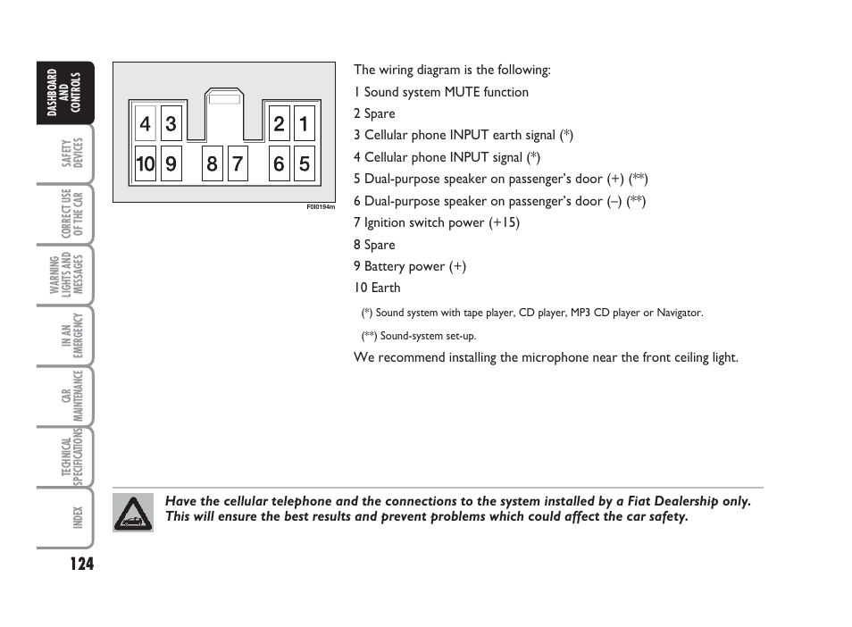 FIAT Punto Classic User Manual | Page 125 / 298