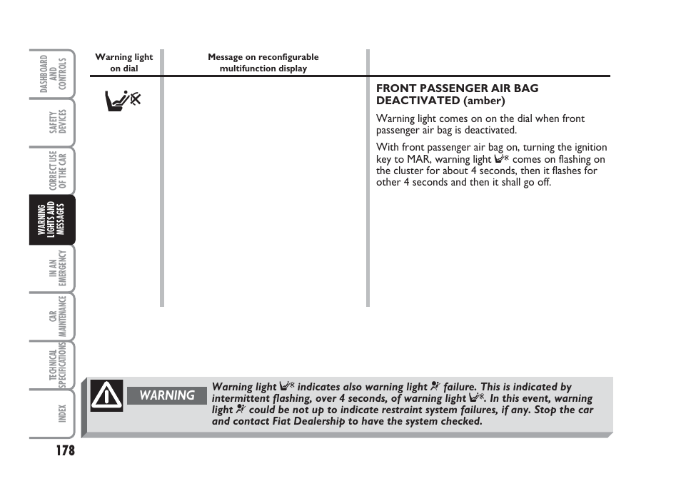 Warning | FIAT Punto Classic User Manual | Page 179 / 298