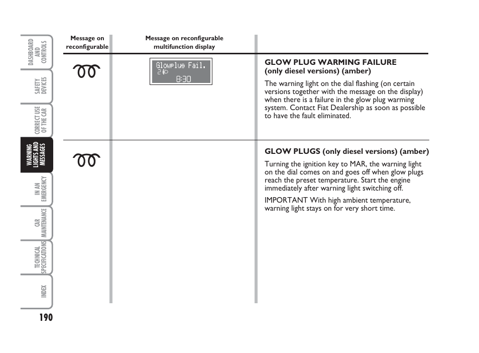 FIAT Punto Classic User Manual | Page 191 / 298