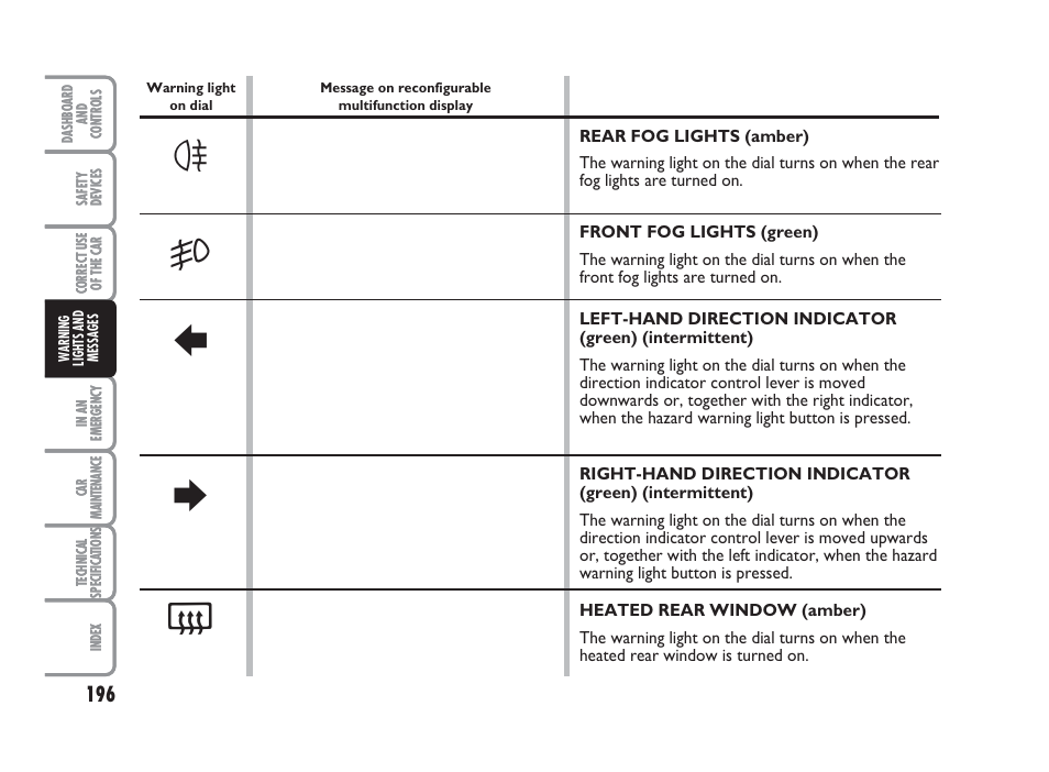 FIAT Punto Classic User Manual | Page 197 / 298