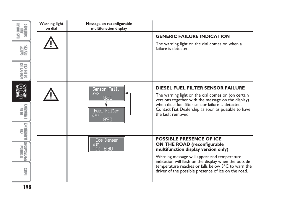 FIAT Punto Classic User Manual | Page 199 / 298