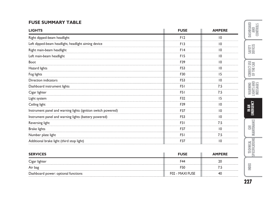 FIAT Punto Classic User Manual | Page 228 / 298