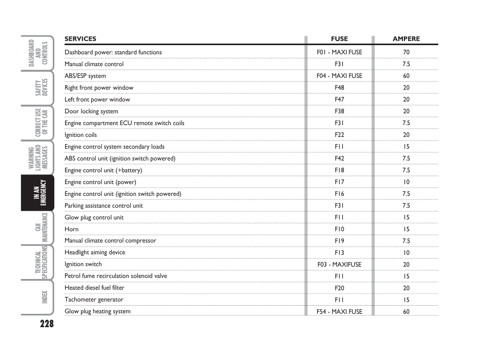 FIAT Punto Classic User Manual | Page 229 / 298