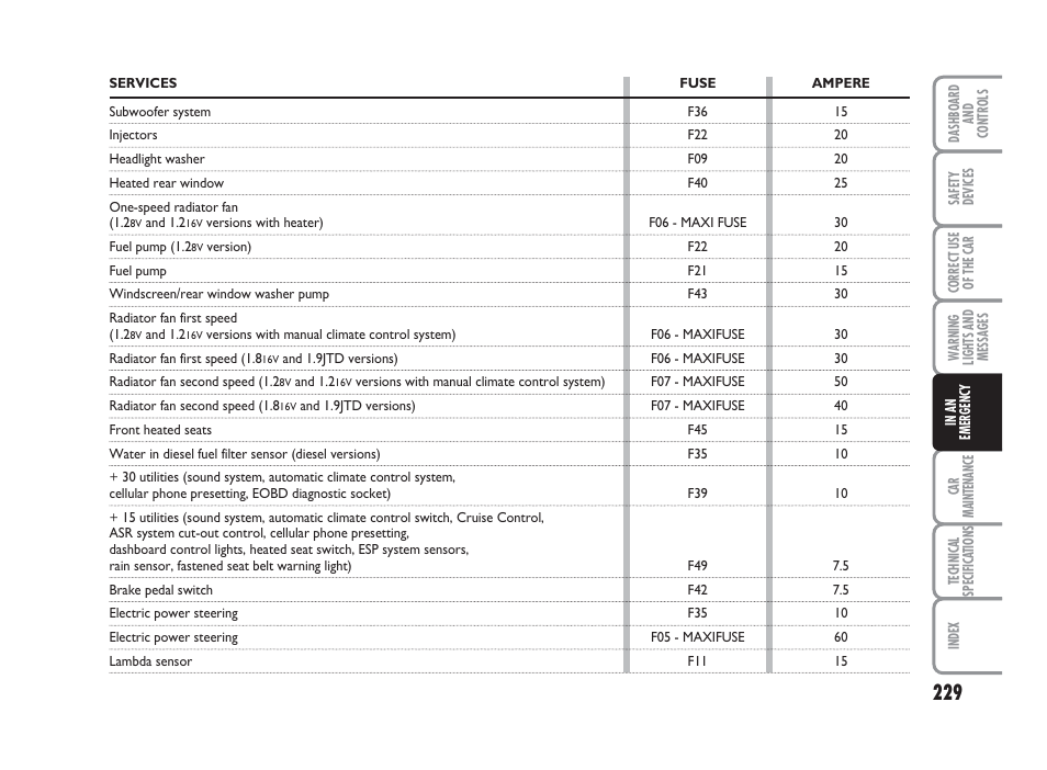 FIAT Punto Classic User Manual | Page 230 / 298