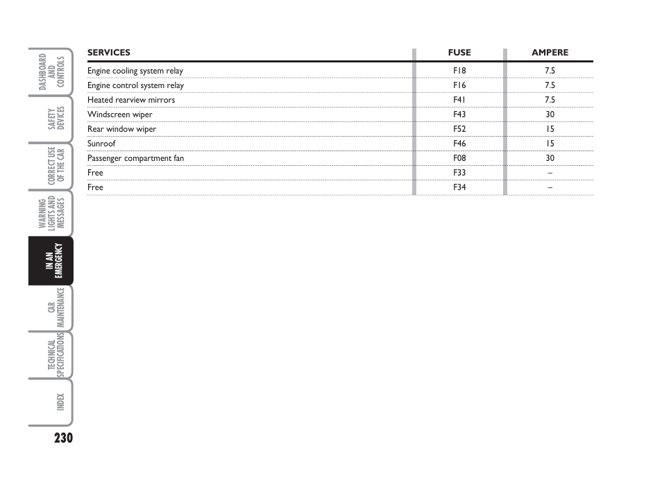 FIAT Punto Classic User Manual | Page 231 / 298